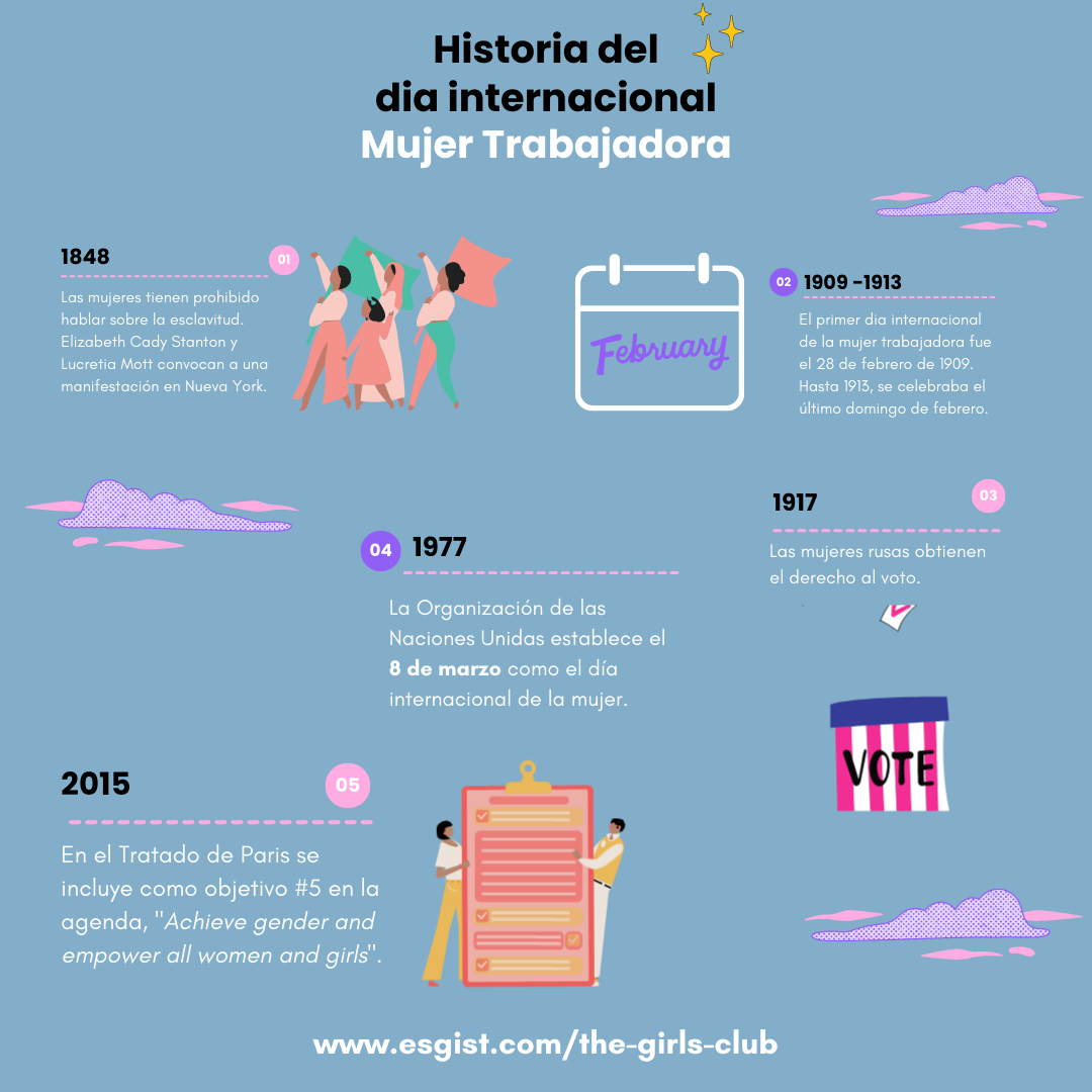 Summary of the History of International Women's Day